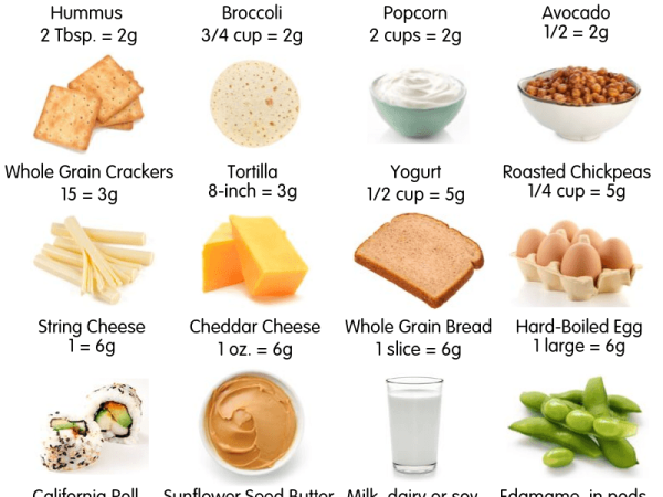 Protein Diet Sihat