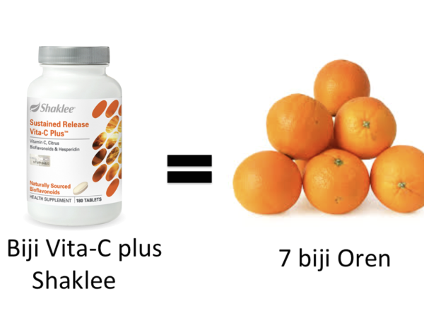 7 Sebab mengapa Vitamin Shaklee Terbaik di Malaysia