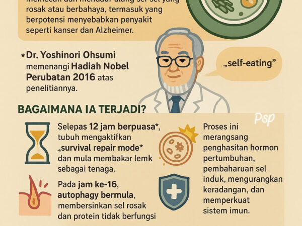 Autophagy: Proses Pembersihan Dalaman Badan 