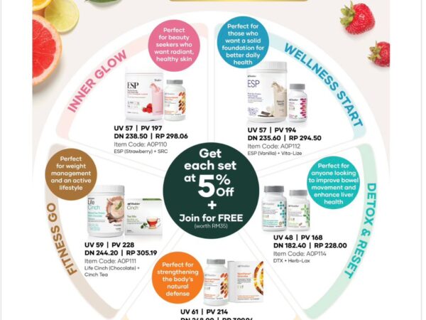 Herblax & DTX Complex: Cara Detoks Badan Dengan Selamat dan Semula Jadi