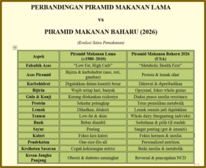 Lemak, Hormon , Tenaga