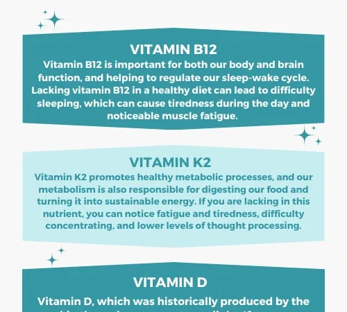 Vitamin Yang Tak Boleh Diabaikan: Apa Jadi Bila Badan Kurang Vitamin D?