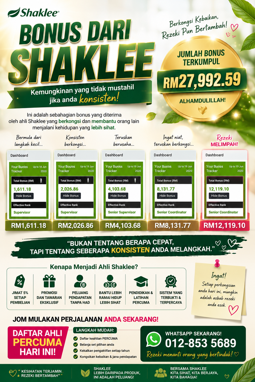Syukur kekalkan pengaktifan keahlian Shaklee, ada juga pendapatan dari sharing yang di buat.