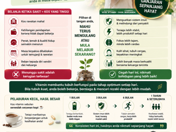 Mengapa Vitamin Perlu Diutamakan, Bukan Dibeli Hanya Apabila Ada Lebihan Gaji?